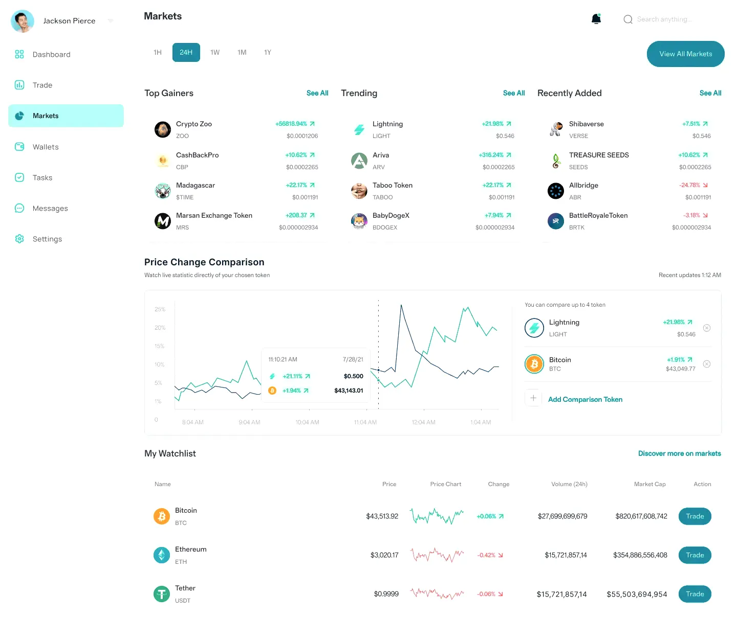 Velario Trace asset crypto