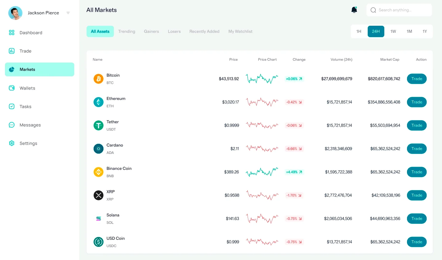 Velario Trace investimento digitale